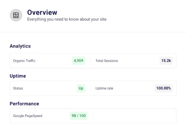 wordpress maintenance report sample